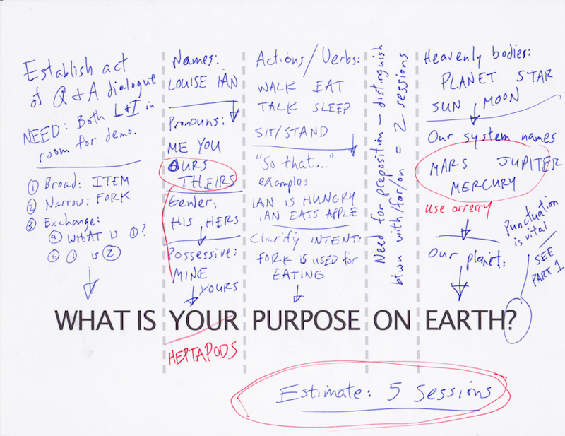 The actual white board notes written by Heissere.